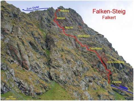 Topologie Klettersteig in Photo